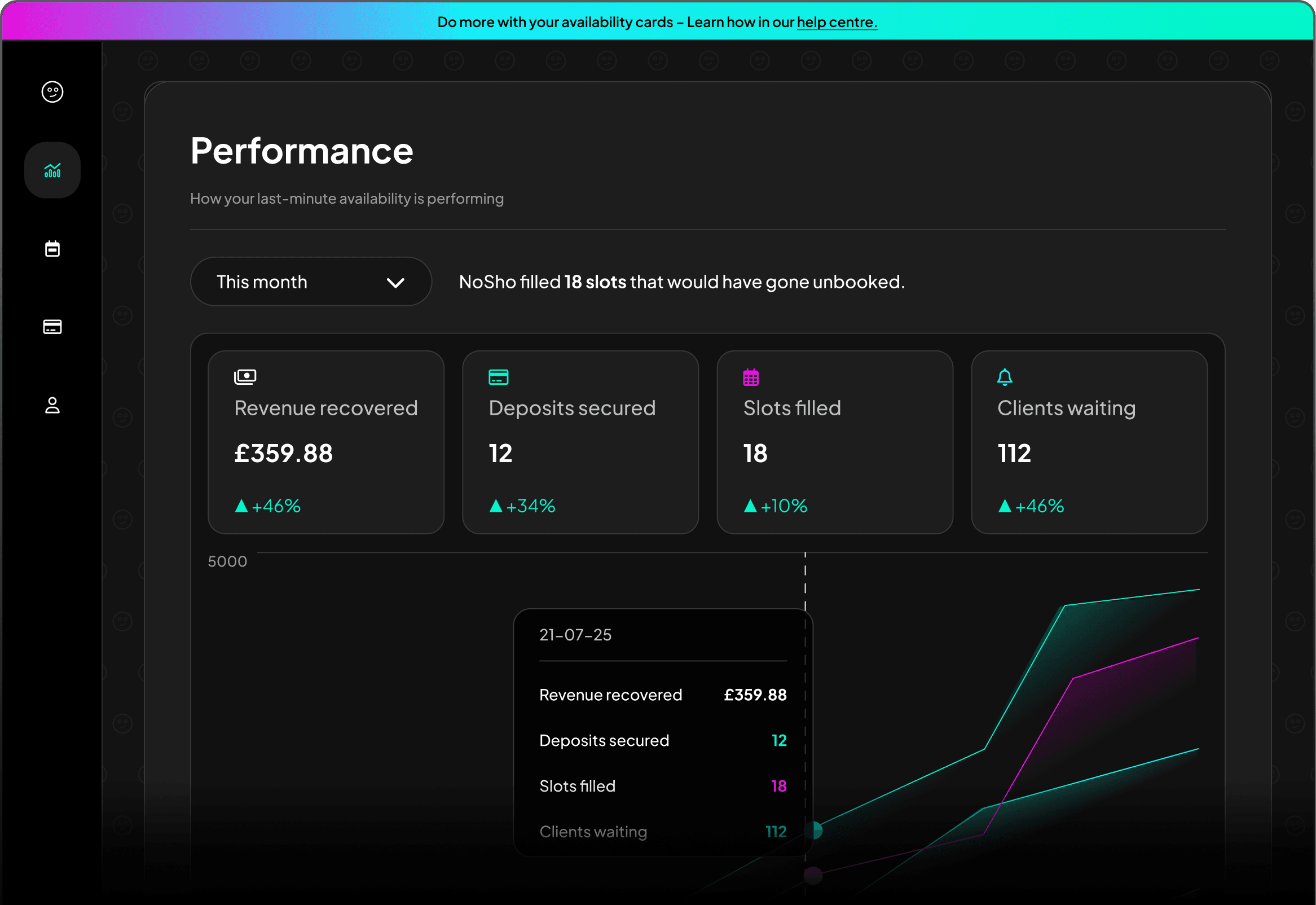 Analytics Dashboard